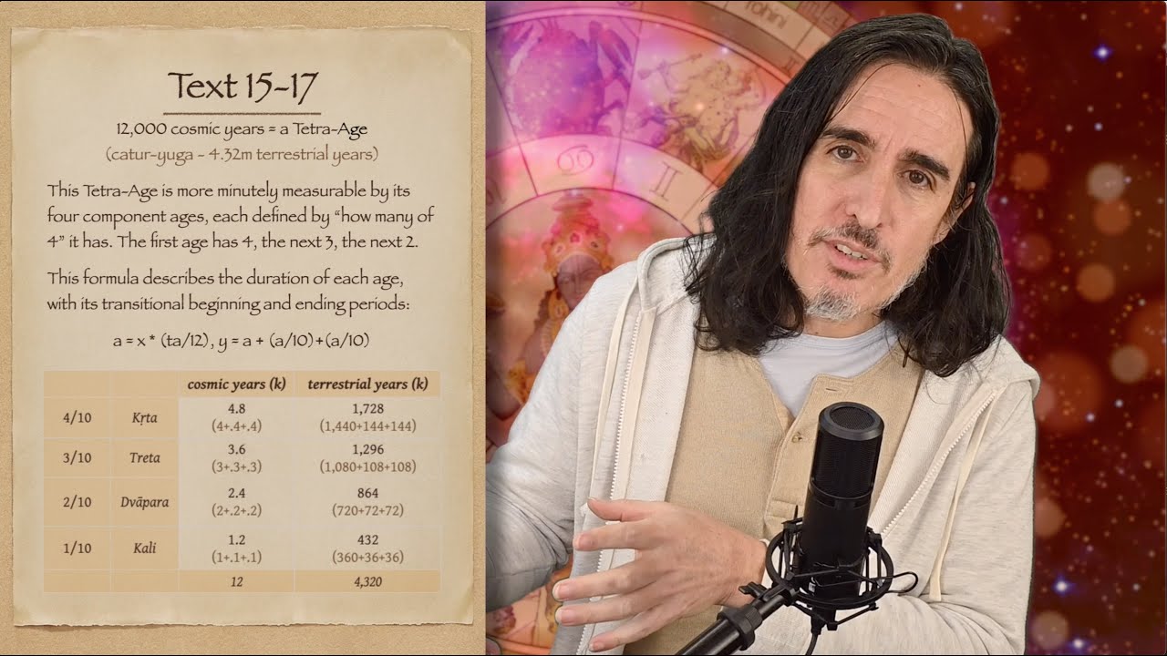 Time CREATES Space! Ancient Vedic Mystical Astronomy - SURYA SIDDHANTA