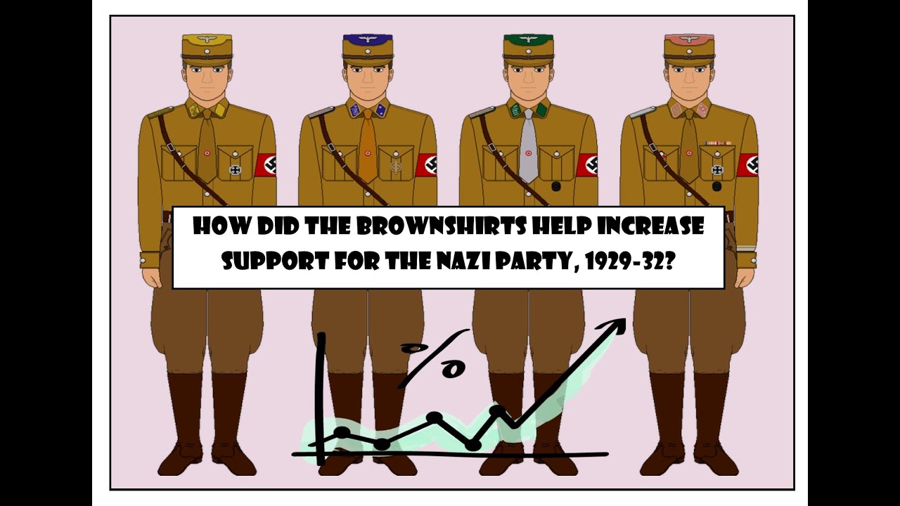 GCSE History: The role of the Brownshirts