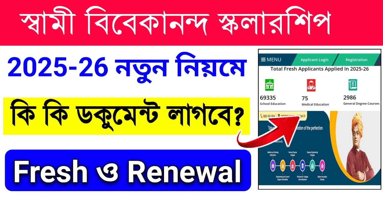 swami vivekananda scholarship documents required | svmcm scholarship 2025-26 new update | svmcm