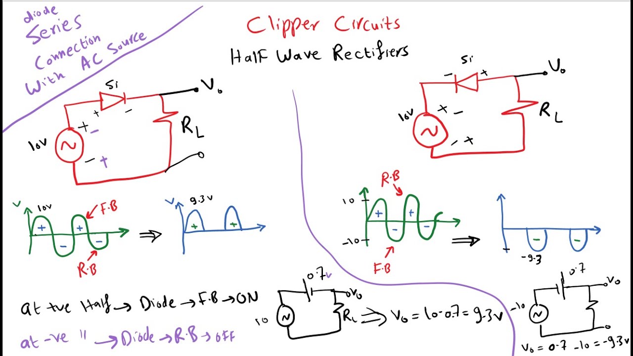 Clipper Circuits - Half Wave Rectifiers شرح