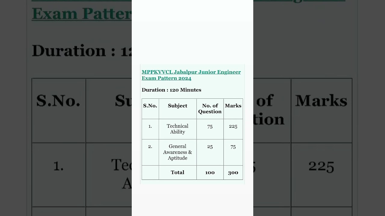 Mppkvvcl juniour engineer exam pattern 2025/ Mppkvvcl junior engineer exam syllabus