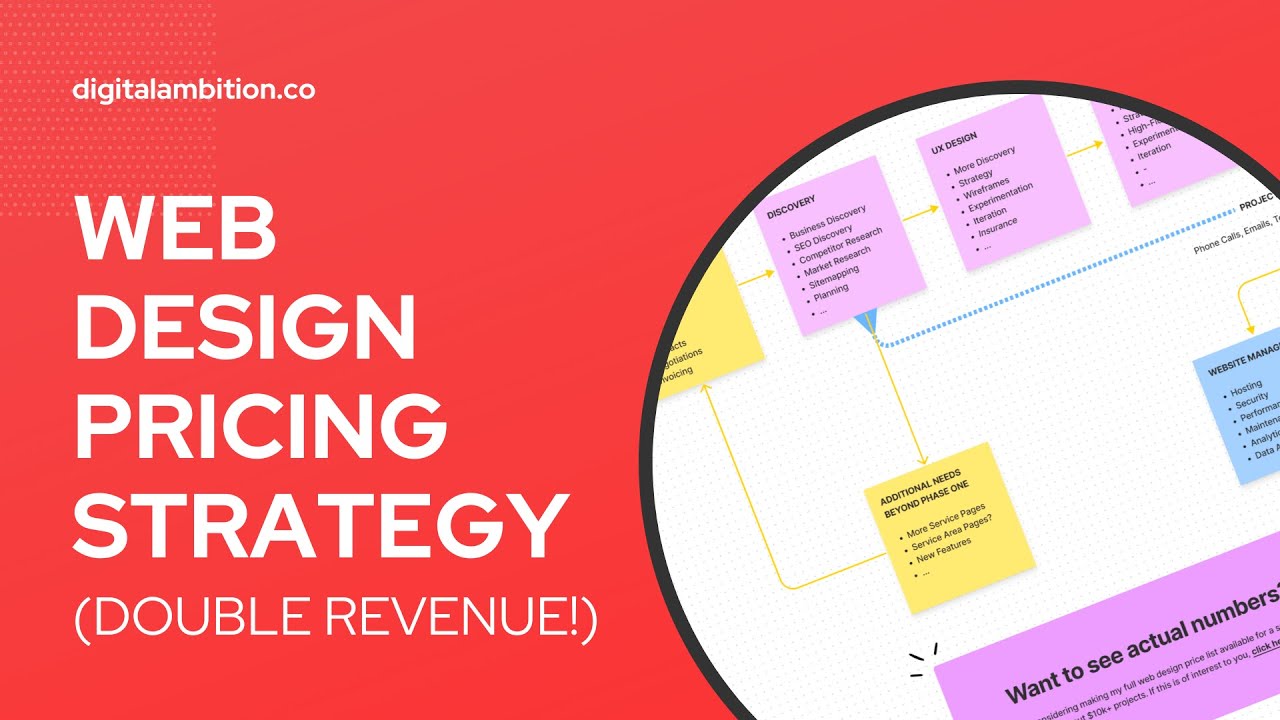 Web Design Pricing Strategy (Double Your Revenue Overnight!)