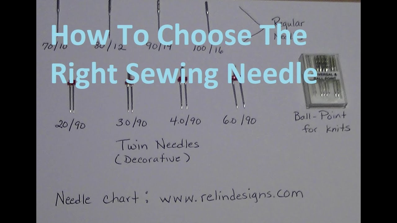 Sewing Machine Needles...Which One? Ask Niler