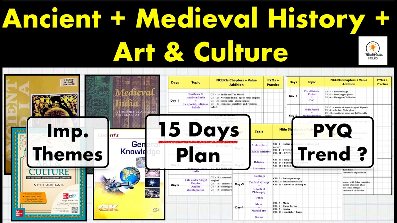 Read & Remember ANCIENT + MEDIEVAL + ART & CULTURE using *1 Technique* in 15 DAYS  #thinkbasicfolks