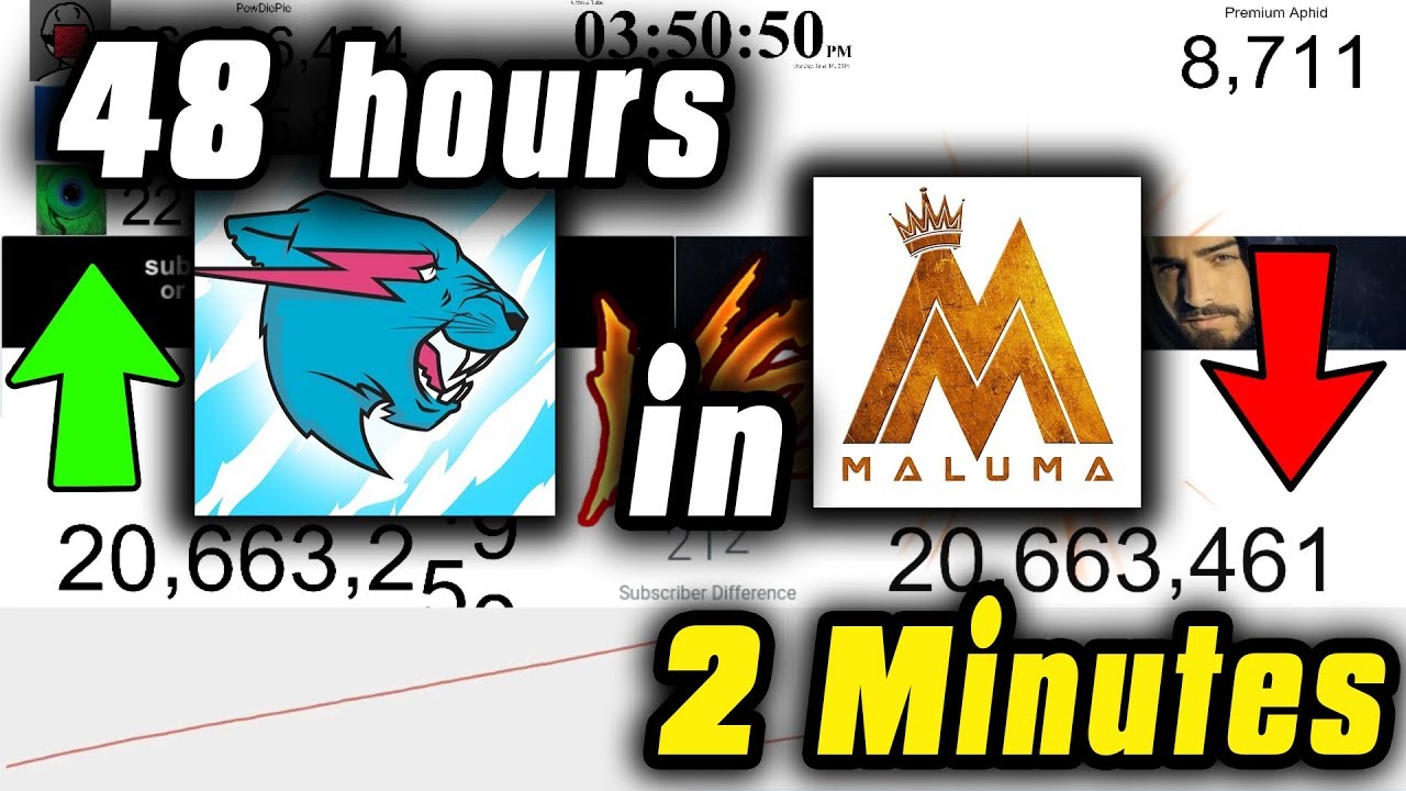 MrBeast passes Maluma! (MrBeast vs Maluma)