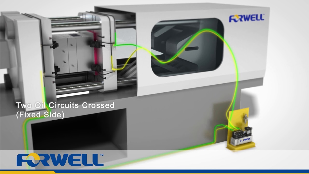 Quick Mold Change - Clamping System | FORWELL