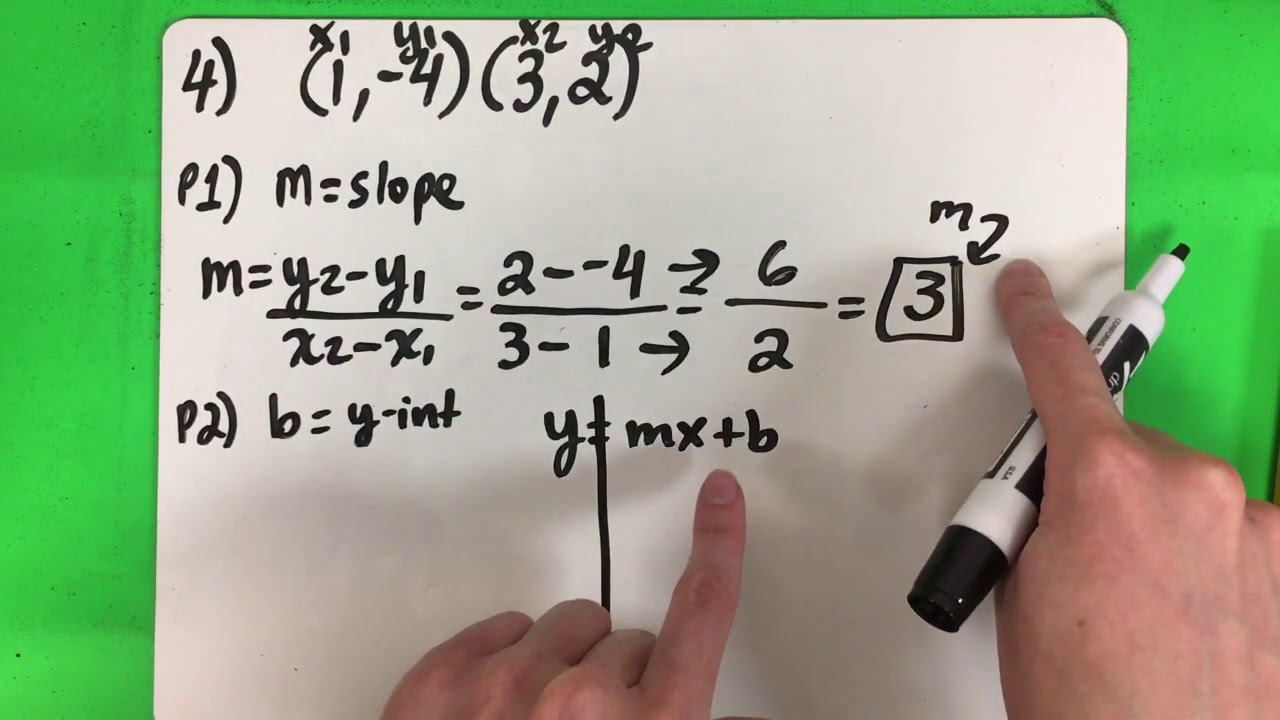 Slope-Intercept Form