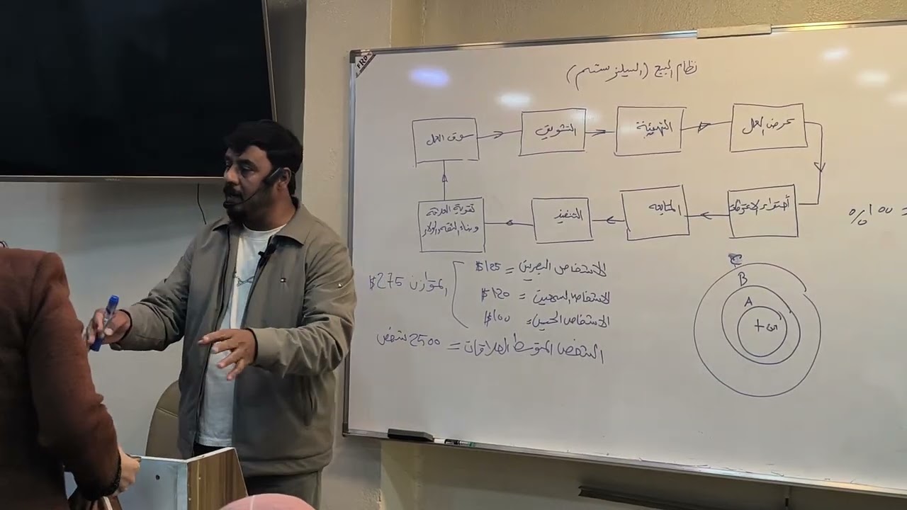 محاضره م.صدام السلماني