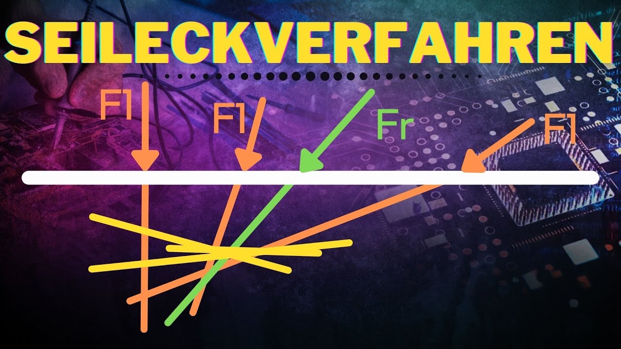 Seileckverfahren - einfache Ermittlung der Resultierenden | technischen Mechanik