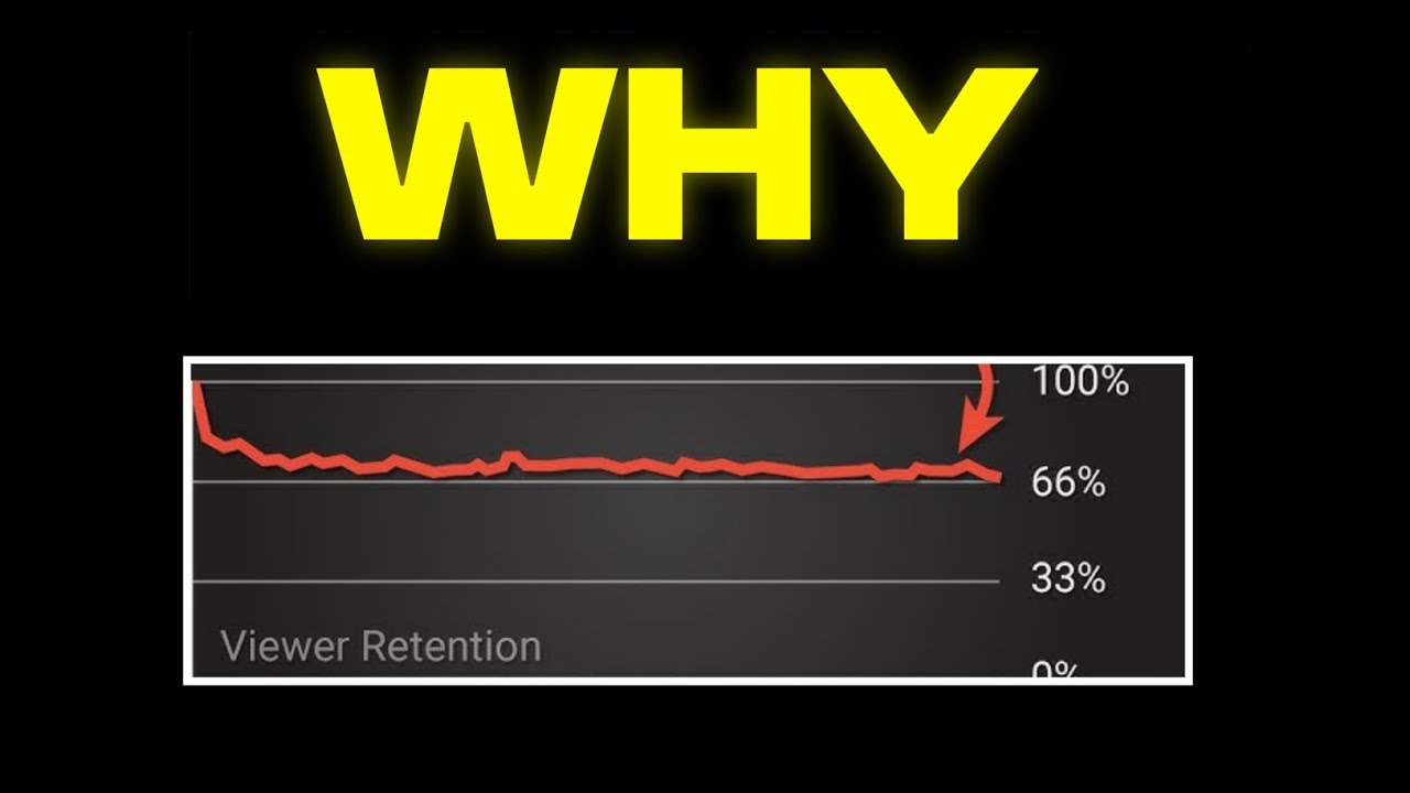 “Your Views Are Stuck for One Silent Reason”