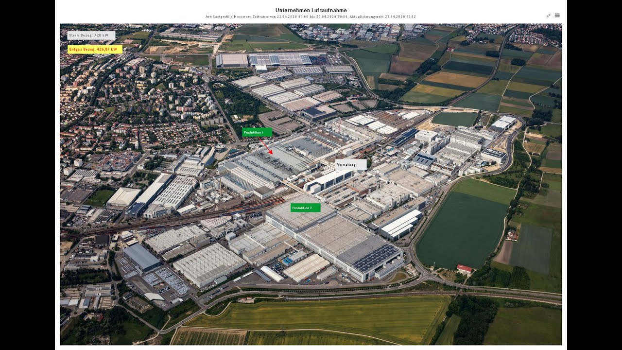 Fließbilder - Visualisierung von Energieverbräuchen, Verbrauchsmengen, Stromverbrauch