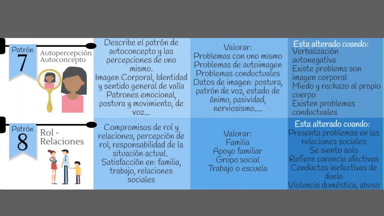 Enfermería - Fundamento de Enfermería - Necesidades Humanas Parte 2