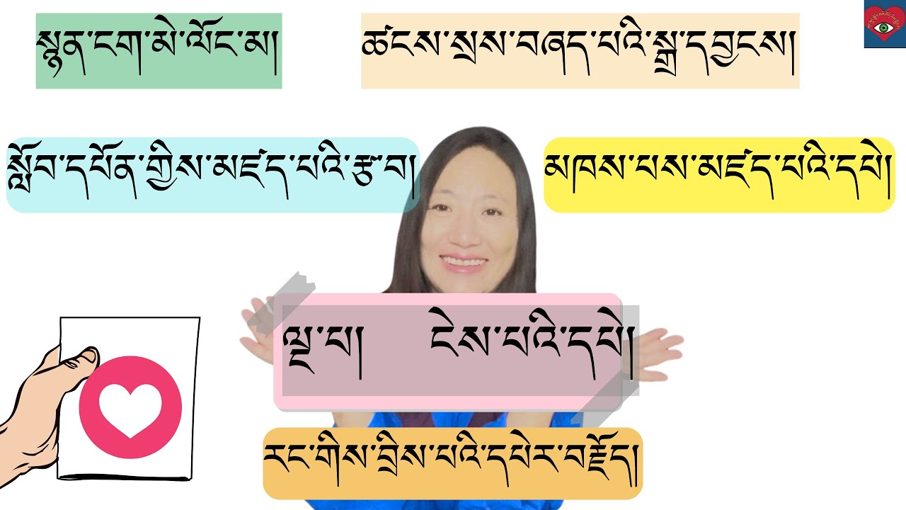 སྙན་ངག་མེ་ལོང་མ། དཔེ་རྒྱན་སོ་གཉིས་ལས་ངེས་པའི་དཔེ།