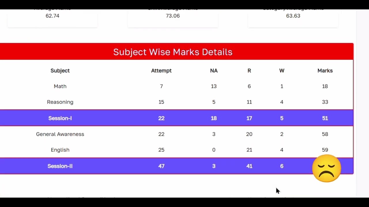 My SSC MTS Raw Marks 2026 And Rank in RankMitra 🥹 #ssc #cgl #mts #t20worldcup #sanjubaba #viral 