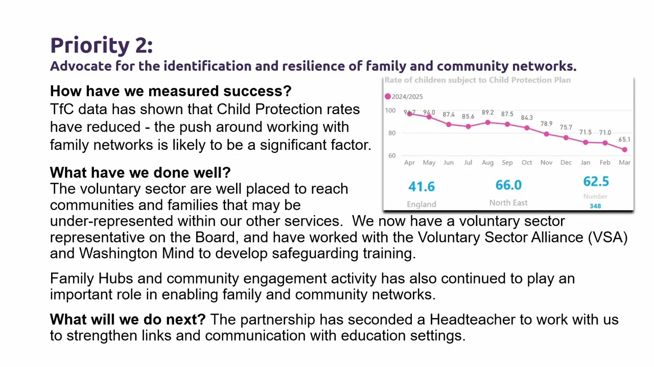 Sunderland Safeguarding Children Partnership Summary Presentation 2025