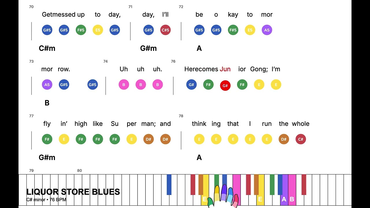 LIQUOR STORE BLUES - Bruno Mars | Super Easy Piano leadsheet