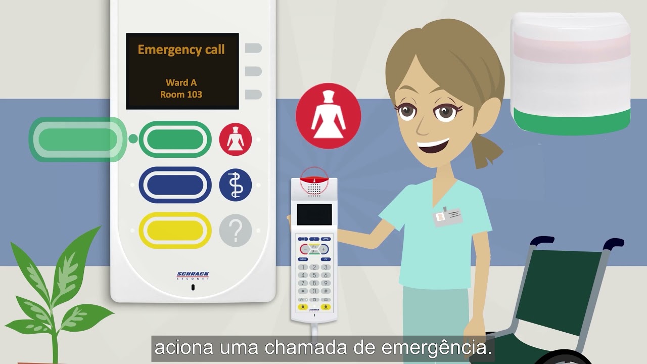 Visocall IP – Operação fácil