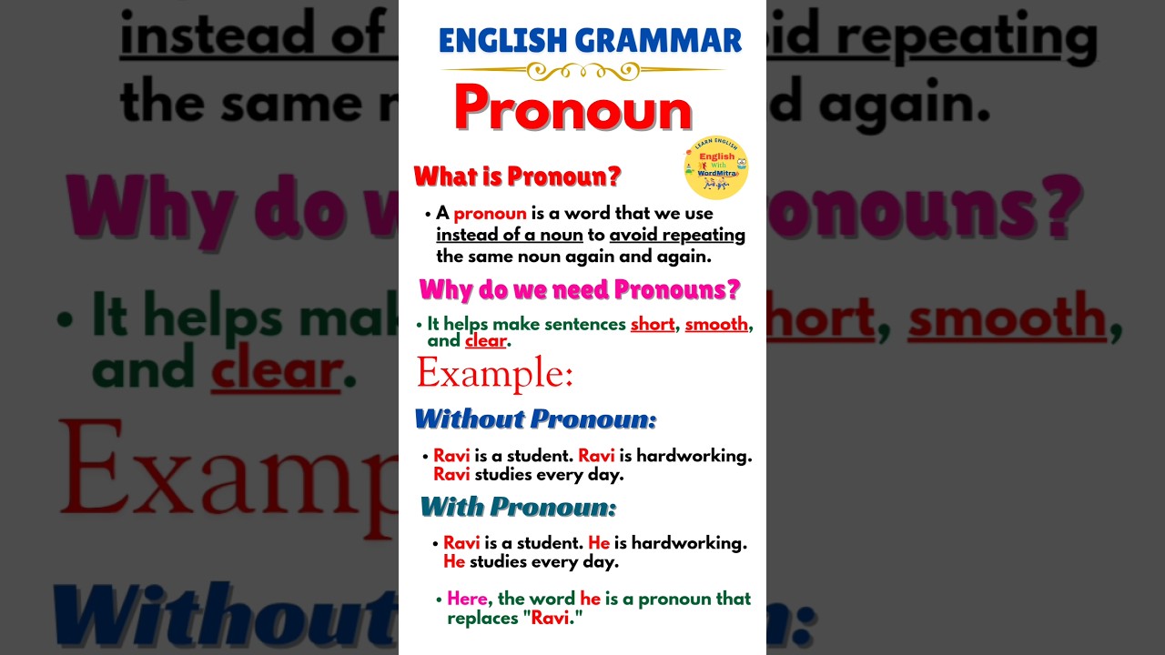 Pronoun in English Grammar | What is Pronoun? | Noun | Parts of Speech