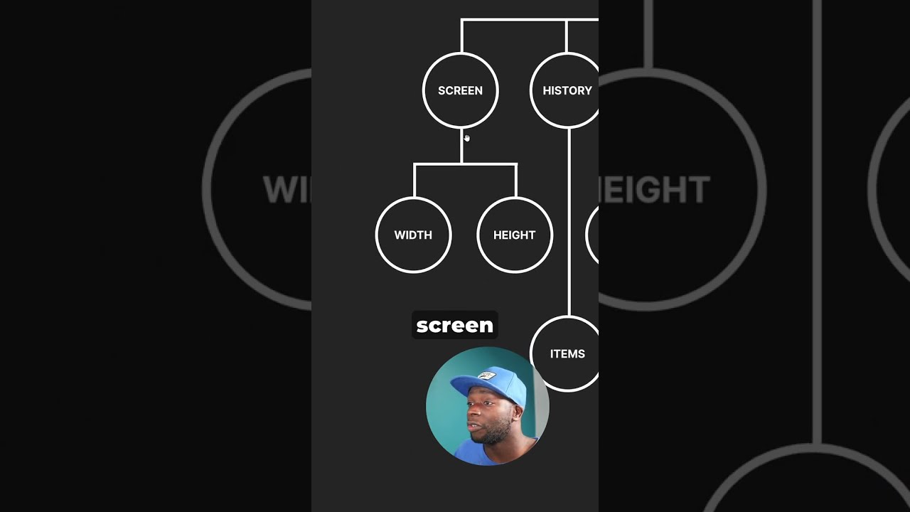 What is the Browser Object Model?