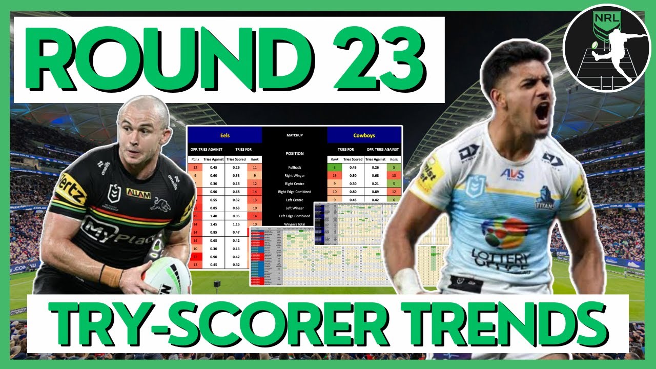 Try-Scorer Trends & Analysis | Round 23 | 2025 NRL Season
