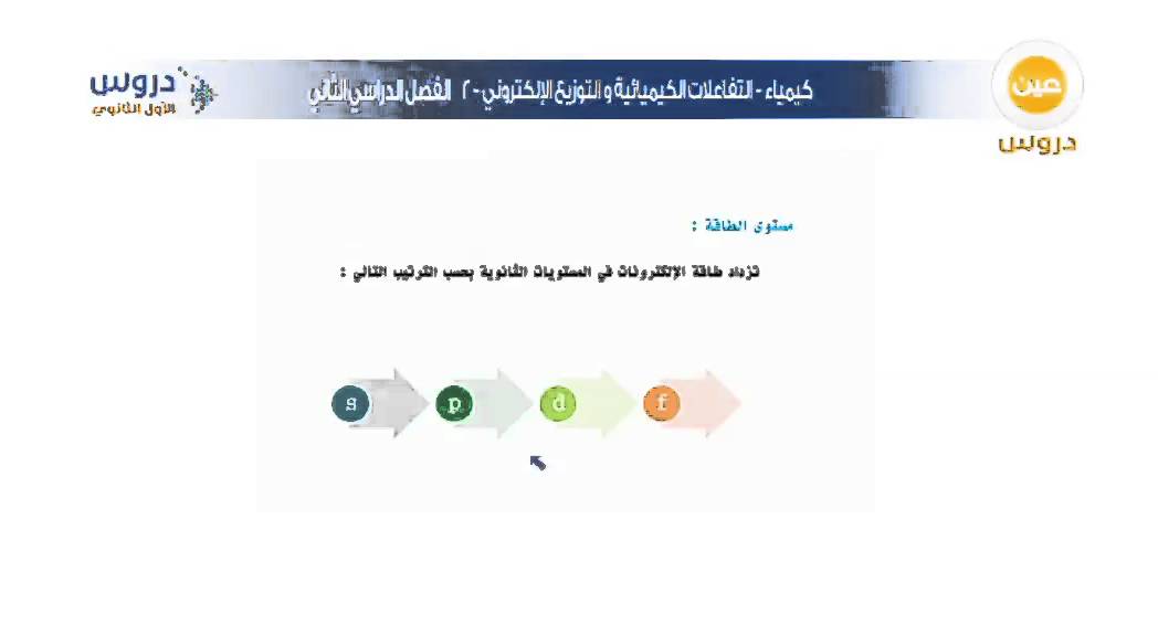 الاول  الثانوي | الفصل الدراسي الثاني| كيمياء| التفاعلات الكيميائية والتوزيع الالكتروني