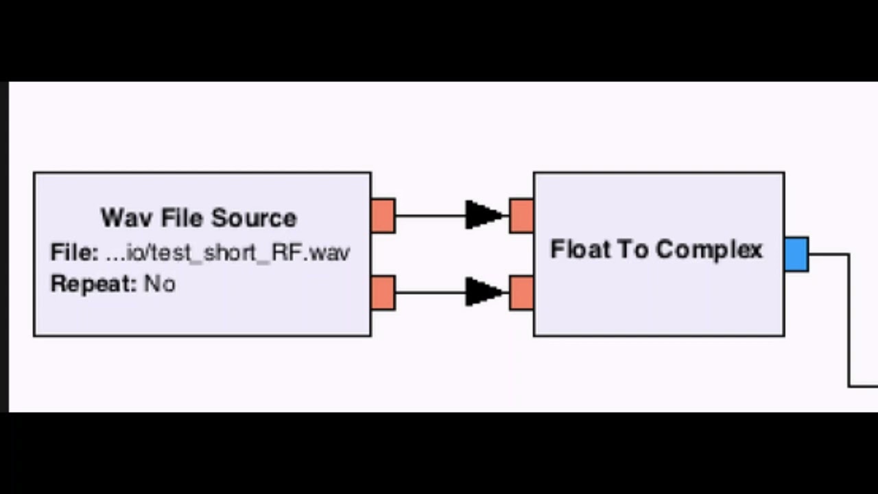 SDR Waterfall Display