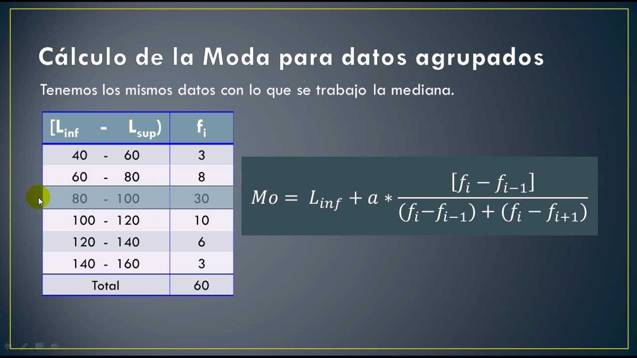 Promedio, Mediana y Moda para datos agrupados