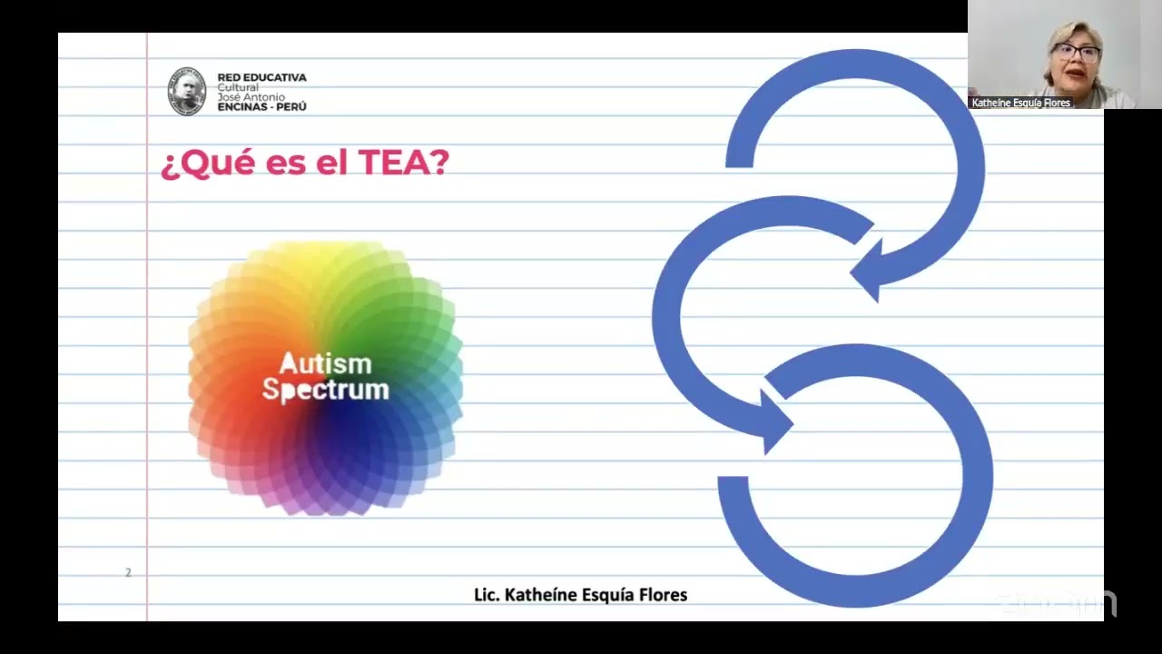 Déficit en la comunicación en niños con TEA