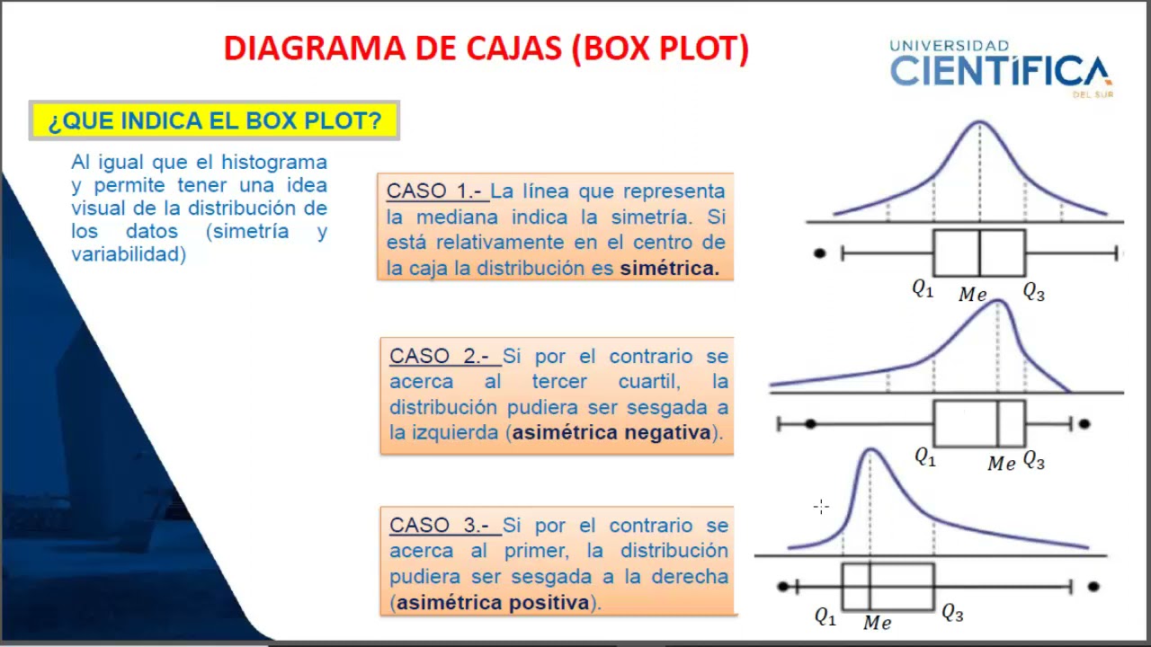 DIAGRAMA DE CAJAS Y BIGOTES
