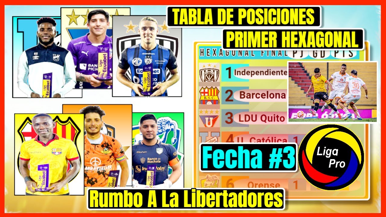 🔥ASI QUEDO LA TABLA DE POSICIONES PRIMER HEXAGONAL LIGAPRO 2025 FECHA 3 | LigaPro Ecuabet 2025