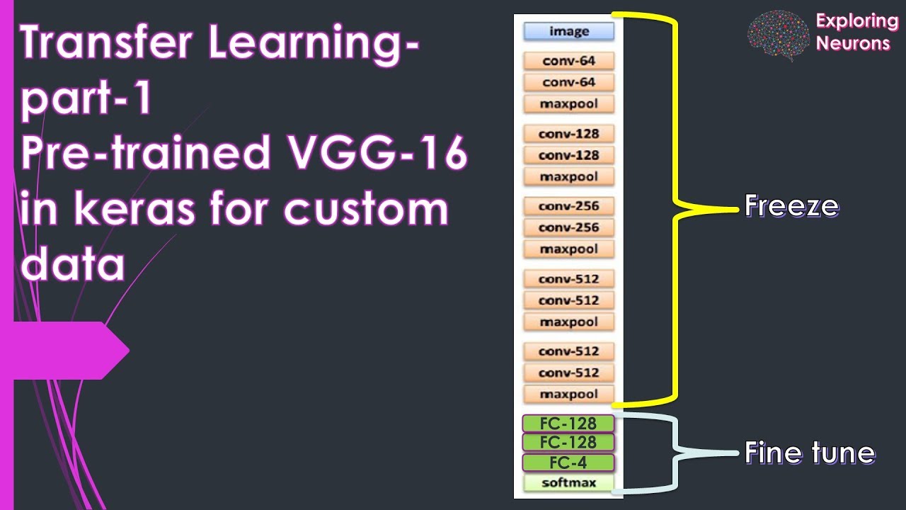Exploring Neurons || Transfer Learning in Keras for custom data - VGG-16