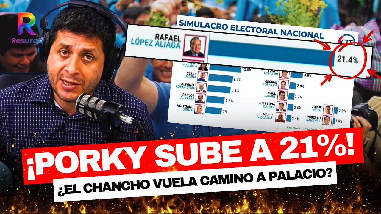 🔥PORKY ARRASA EN LAS ENCUESTAS: ¿ES IMPARABLE RAFAEL LÓPEZ ALIAGA?