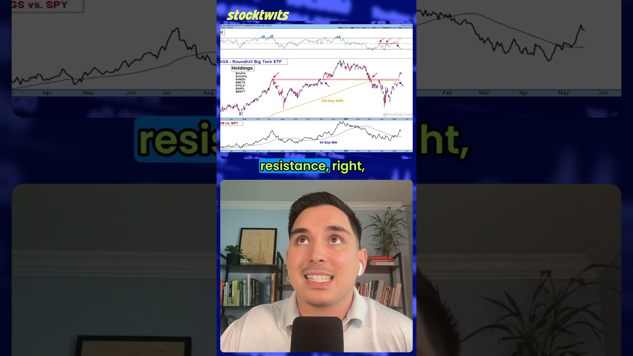 Why RSI 50 Is The Secret To Winning Trades