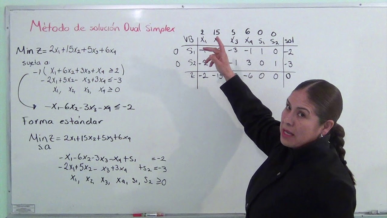 Simplex dual parte 1   ejemplo