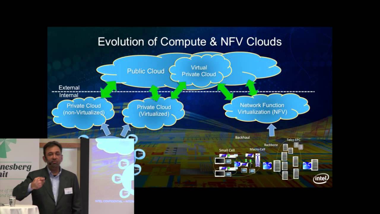 Pranav Mehta - Intel Corporation - Building the Software Defined Infrastructure (SDI)