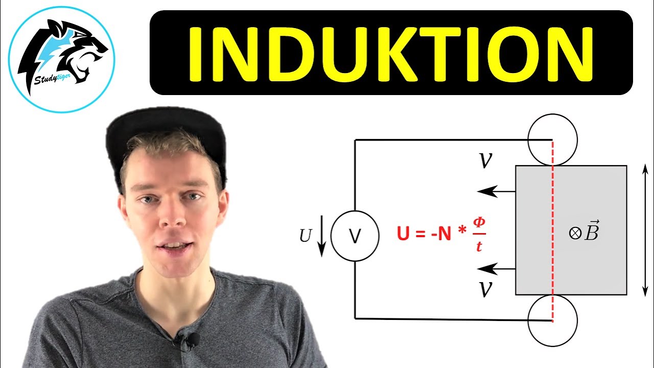 INDUKTION (Grundlagen & Herleitung) | Physik Tutorial