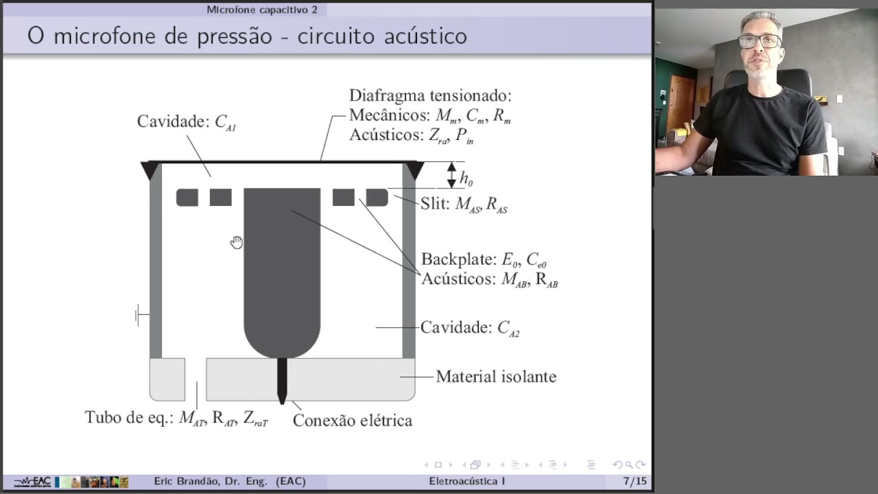 Eletroacústica 1 (aula 30): Microfone de pressão capacitivo (mic de medição)
