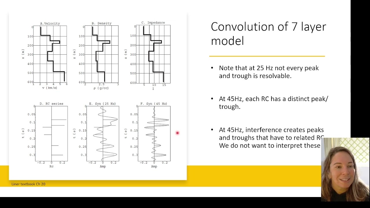 Seismic Reflection Interpretation:  1-4a Vertical Resolution