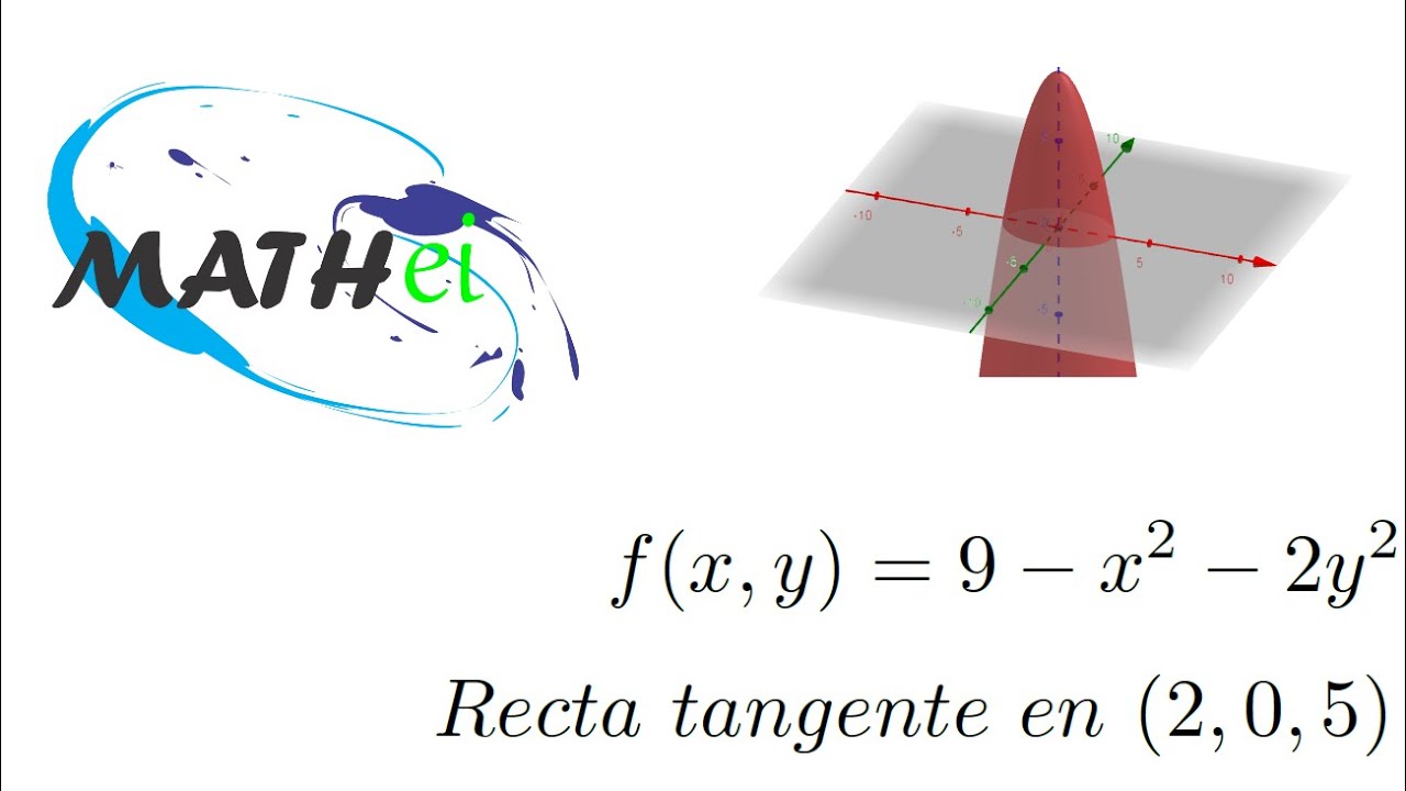 Recta tangente a una superficie 3D 01 con Geogebra