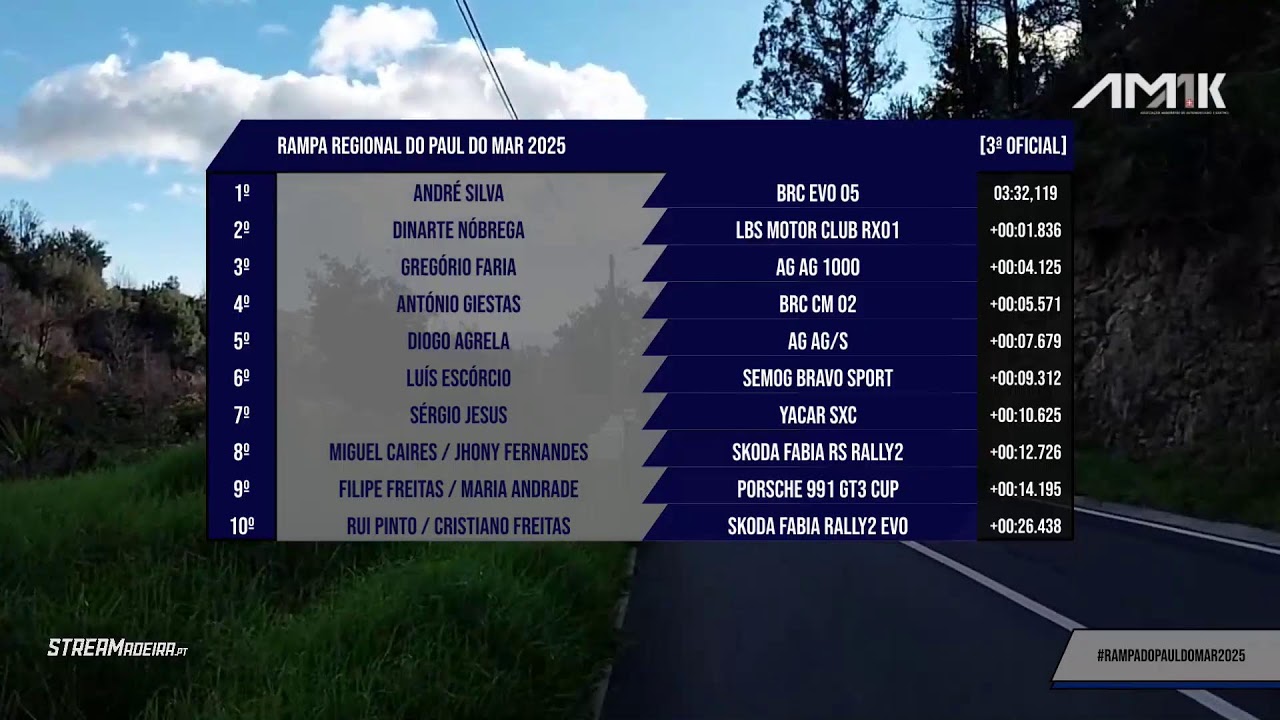EM DIRETO /// 3ª SUBIDA OFICIAL - RAMPA REGIONAL DO PAUL DO MAR 2025