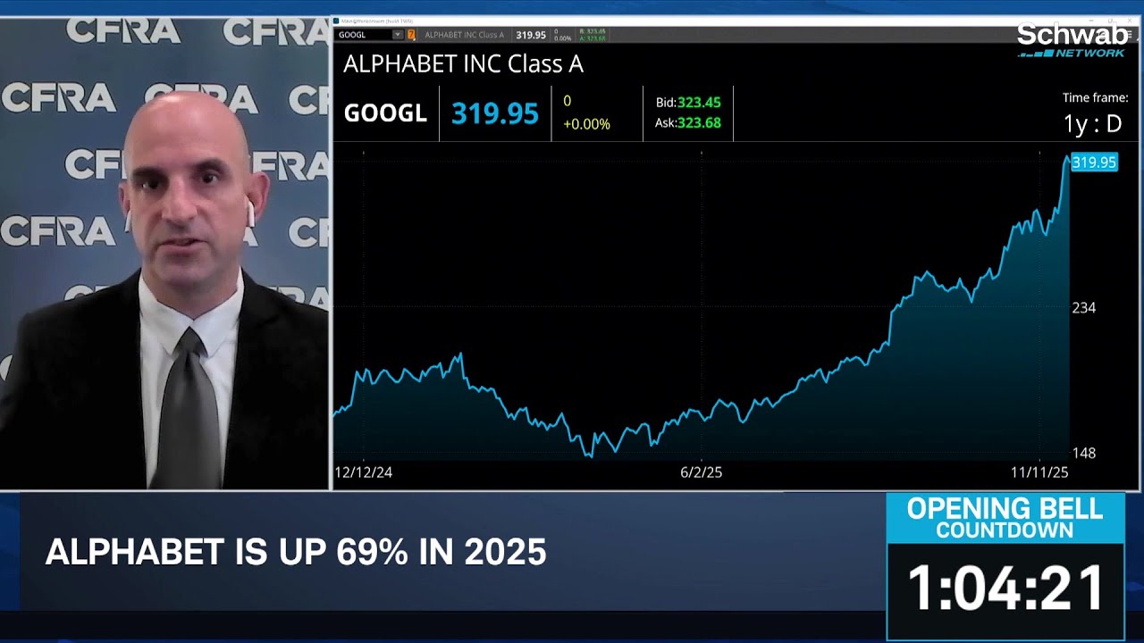 GOOGL Rally 