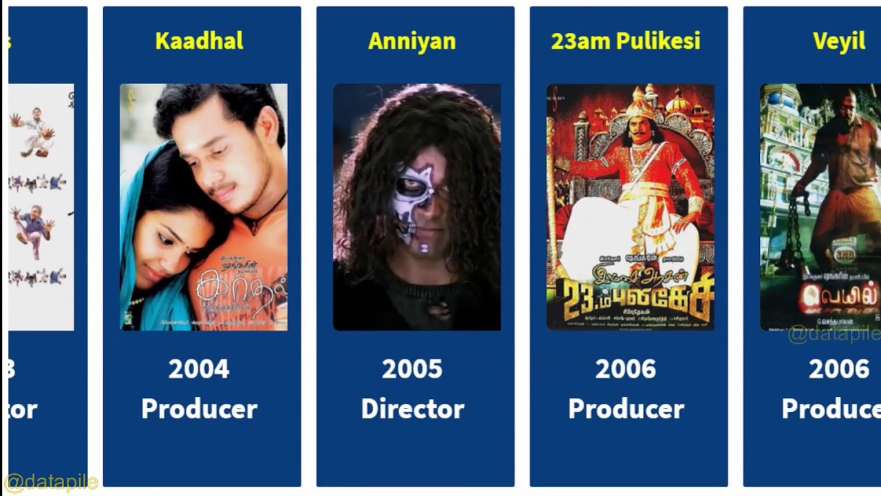 Director Shankar Filmography