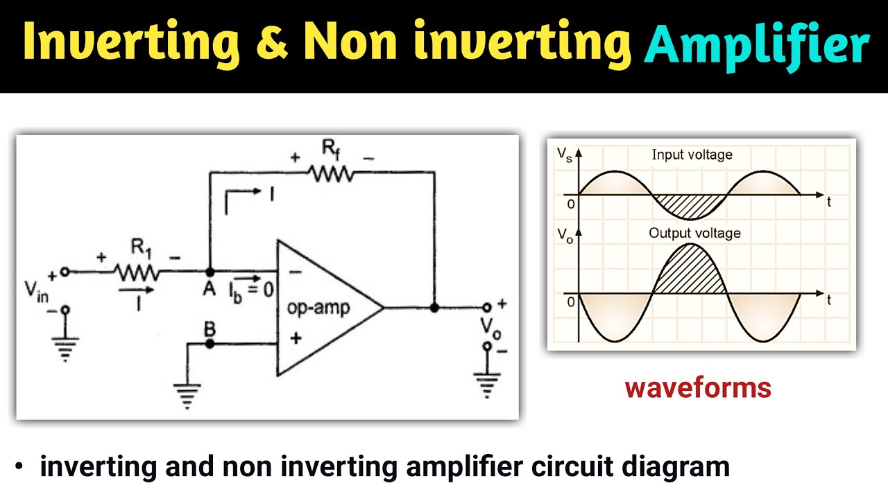 inverting and noninverting amplifier | inverting and non inverting op amp | operational amplifier|L9