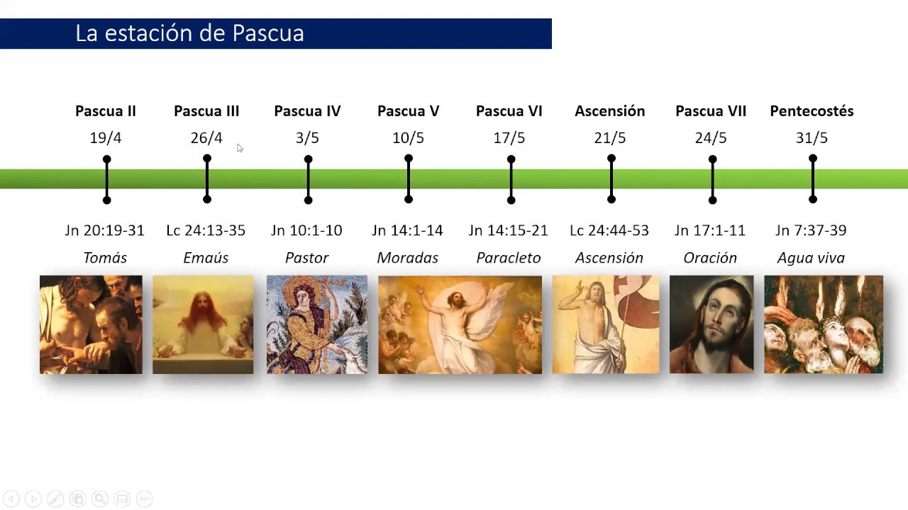 Pericopas de Pascua a Pentecostes - Leccionario Trienal