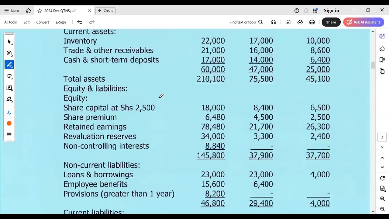 Consolidated Statement of Financial position | AFR 2024 Question 1 Solved with Complete Workings