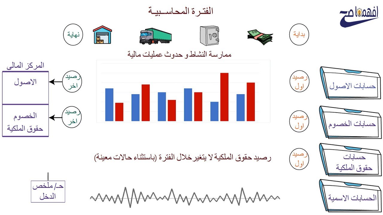 الحسابات الاسمية (حسابات المصروفات وحسابات الايرادات)