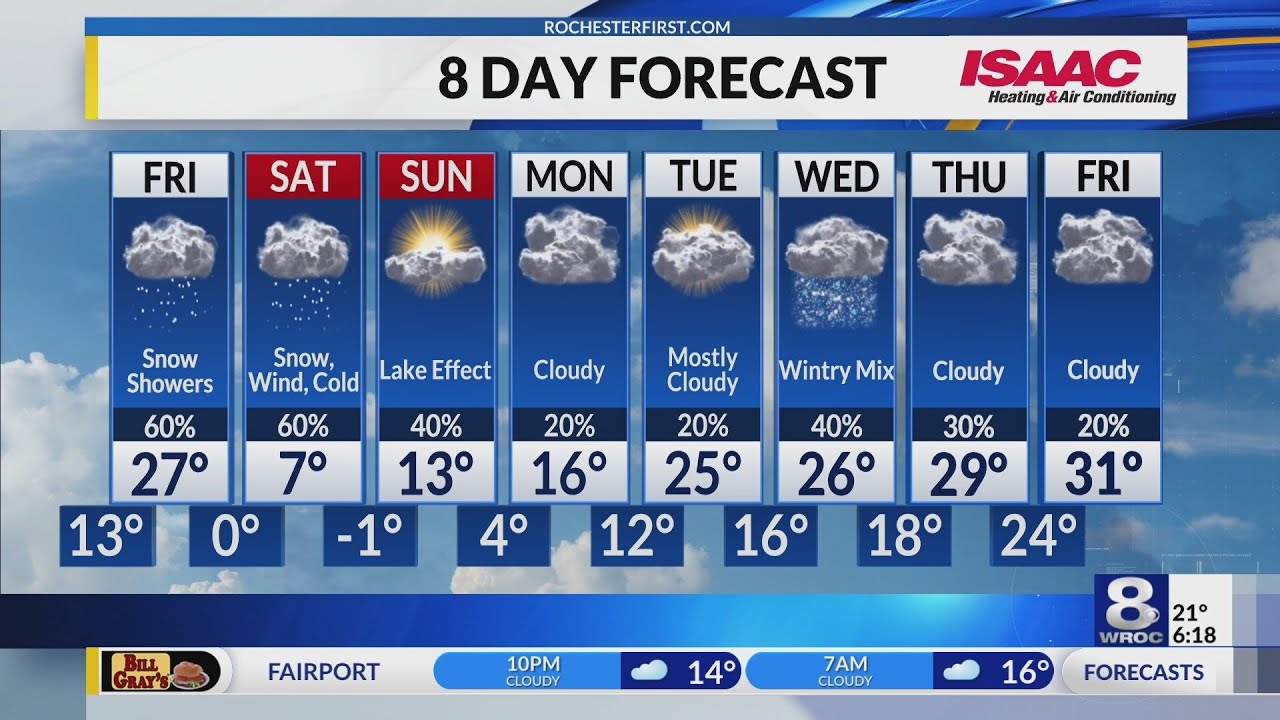 Rochester's Thursday evening weather forecast
