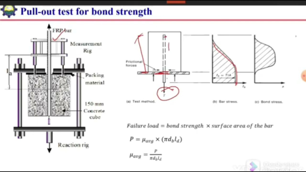 How to calculate bond strength| pull-out method to find the bond strength| formula for bond strength