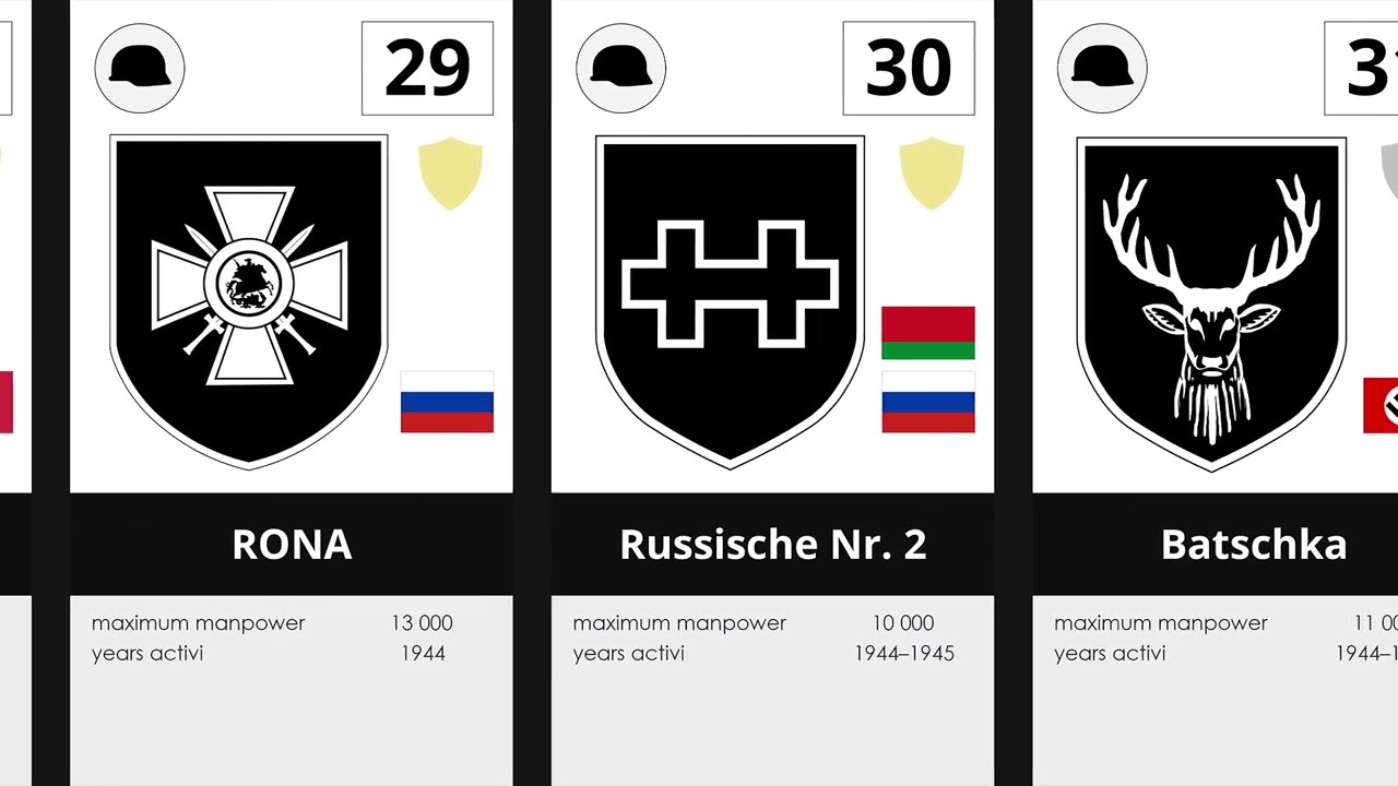 List of Waffen-SS divisions