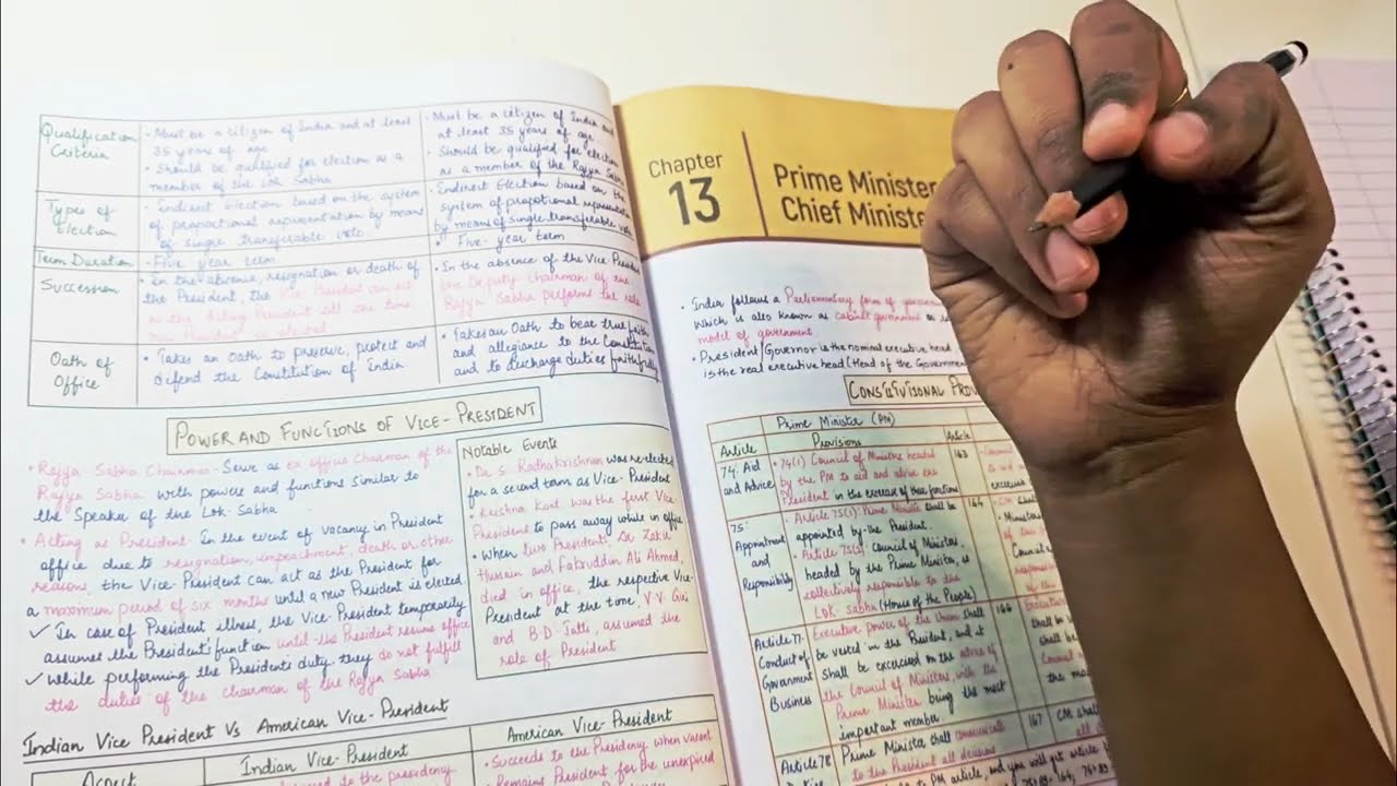 POLITY HANDWRITTEN NOTES _ARIHANT_BOOK REVIEW@UPSC_MAJOR #Upsc #prelims #books #review #aspirants
